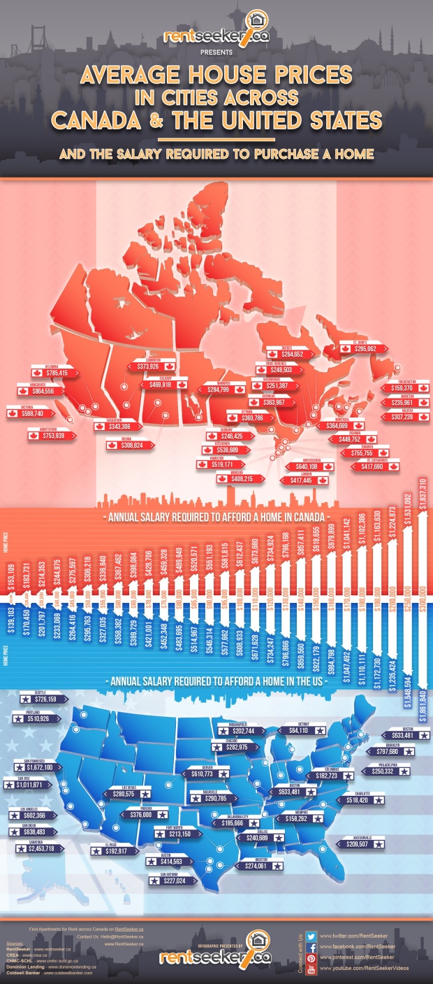 From 86K to 3.3M Comparing Vancouver real estate costs with the rest