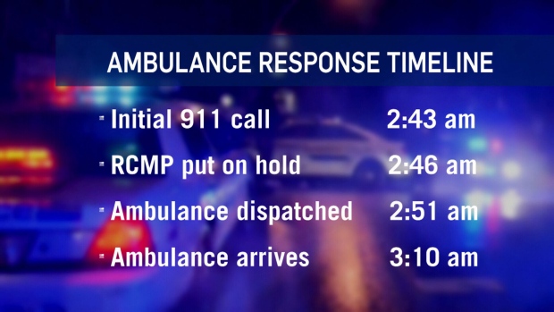 Ambulance response timeline