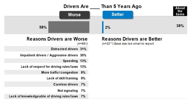Bad driving habits/drivers worse.JPG