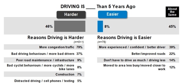 Bad driving habits/five years.JPG