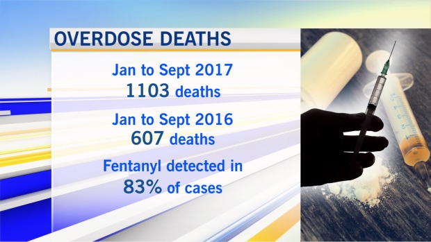 Fentanyl stats: Jan. to Sept. 2017