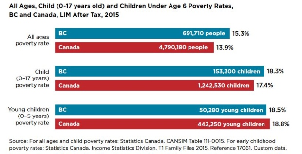 Child poverty report