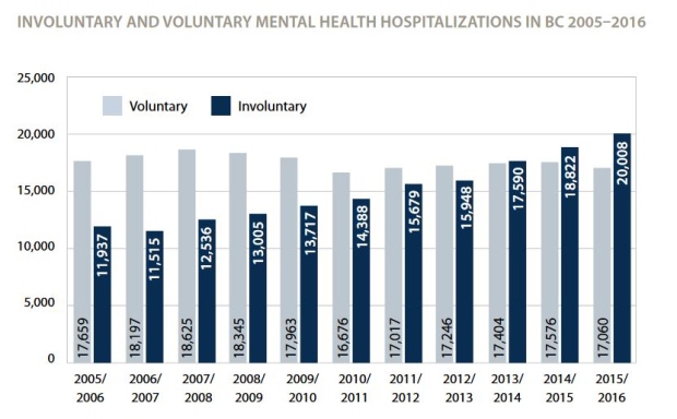 Number of hospitalizations