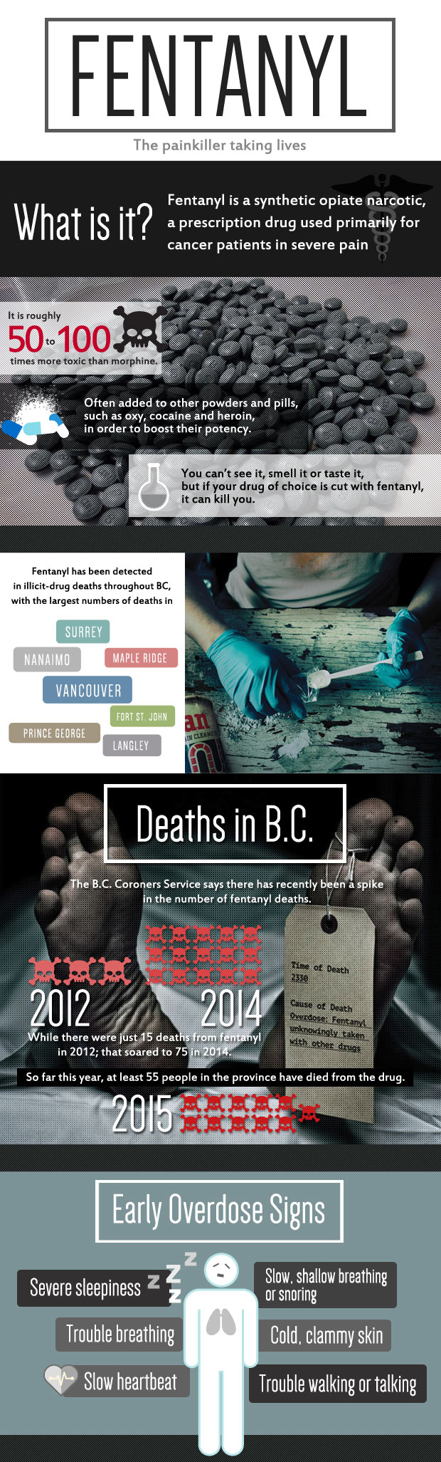 Infographic: Fentanyl, the painkiller taking lives