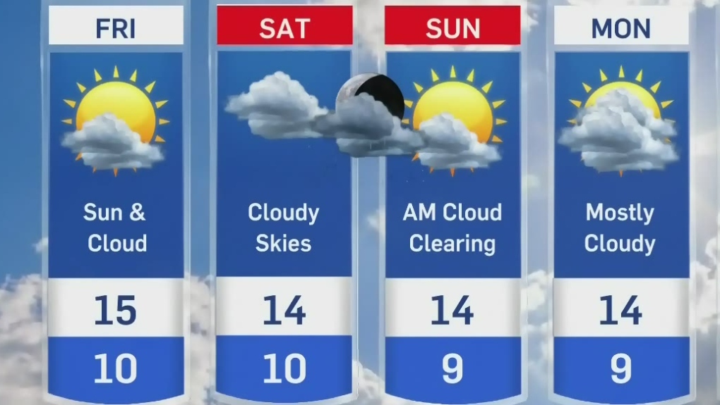 Weekend Weather For B.C.