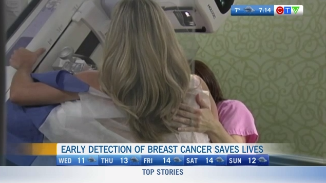 Early Detection Of Breast Cancer Saves Lives