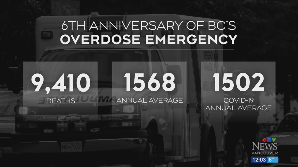 B.C. Marks 6 Years Of Illicit Drug Overdose Crisis