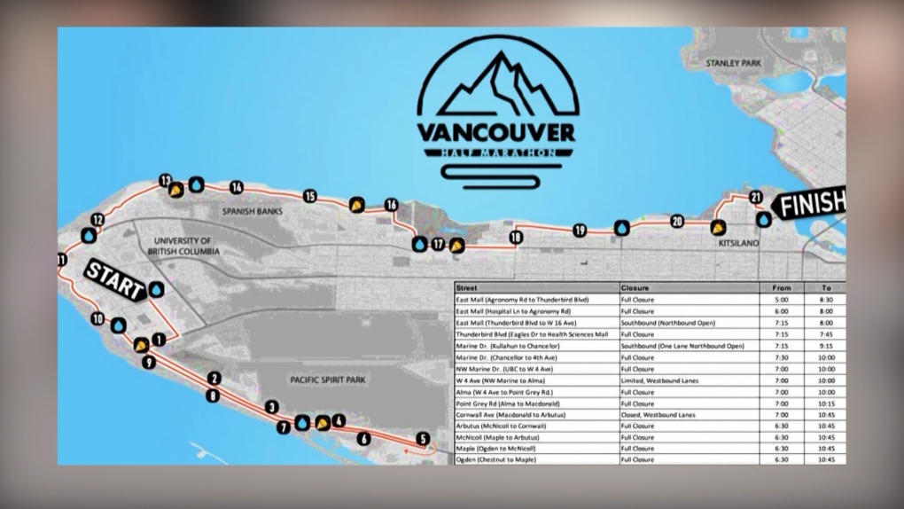 Vancouver halfmarathon returns