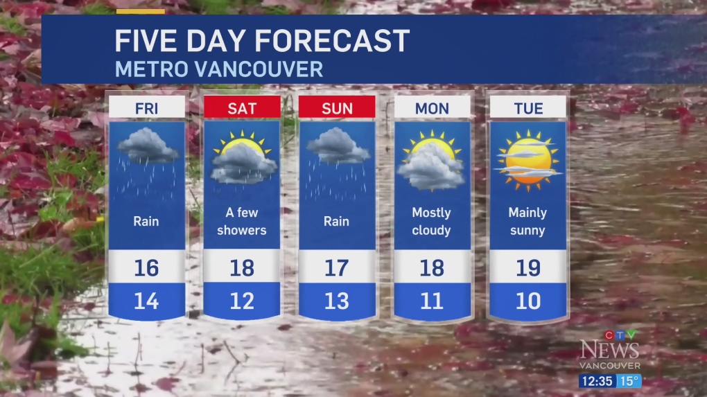 will-it-rain-all-weekend-vancouver-weather-forecast