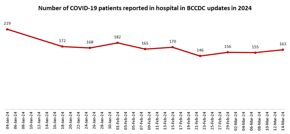 covid-19-hospitalizations-march-14-1-6808472-1710464377288.png