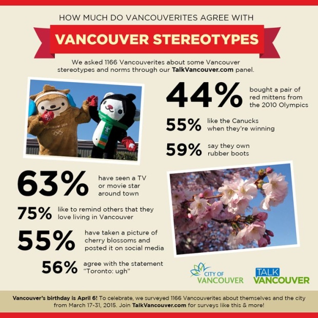 Vancouver stereotypes
