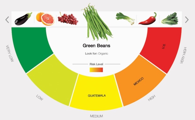 Consumer Reports' food guide