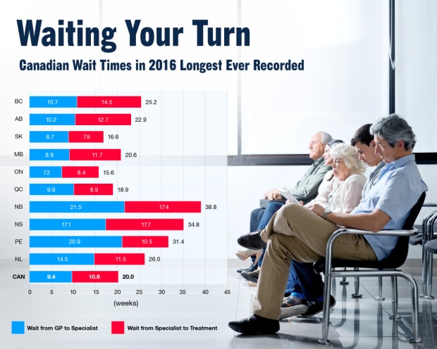 waiting your turn infographic