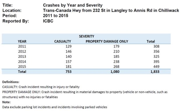 ICBC crash numbers