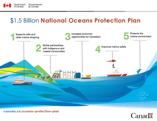 Ocean Protection Plan