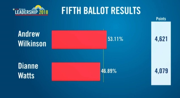 fifth ballot