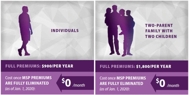 MSP premiums