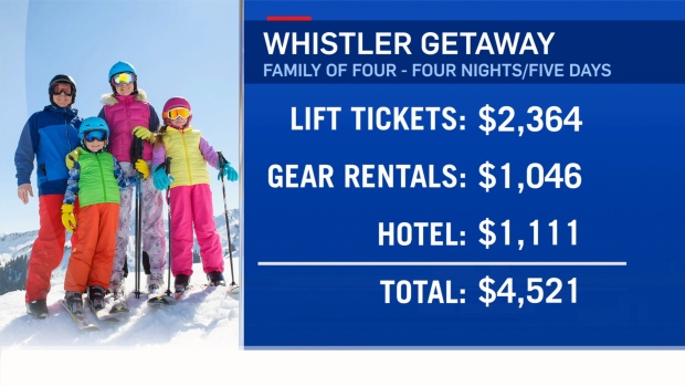 Whistler cost breakdown