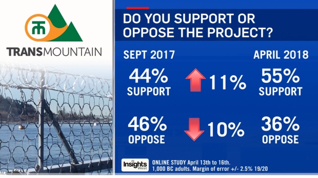 Pipeline poll - April 29, 2018