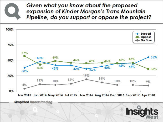 Pipeline poll - April 19, 2018