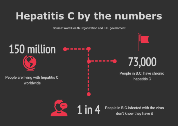 Infographic