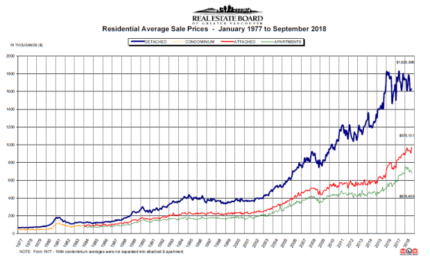 Benchmark home prices in September 2018