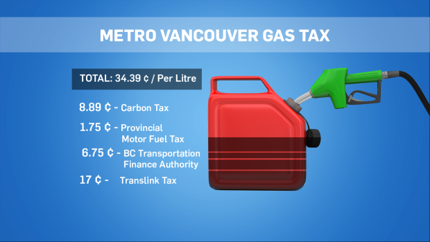 GAS PRICES TAX BREAKDOWN