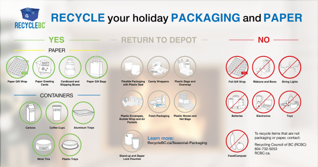 Recycle BC holiday infographic