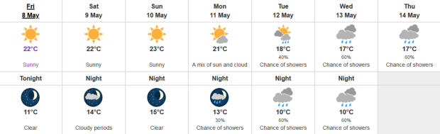 Vancouver weather forecast