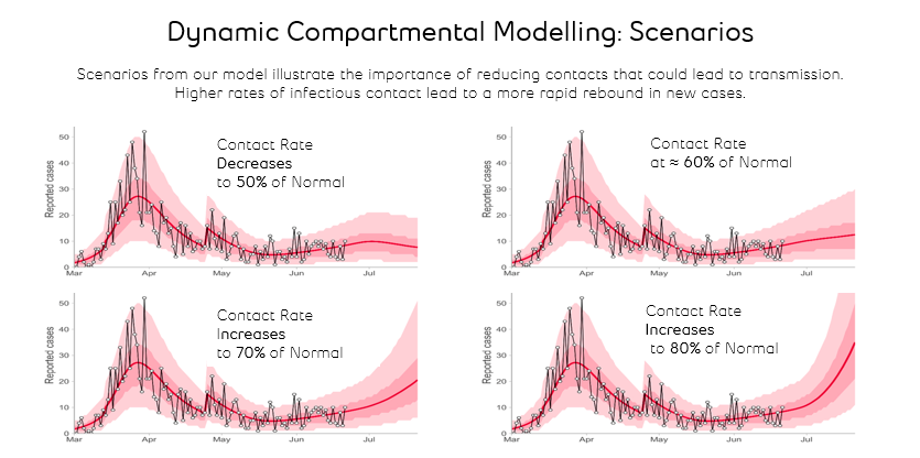 B.C. modelling data