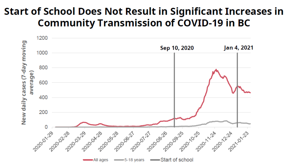 COVID-19 chart