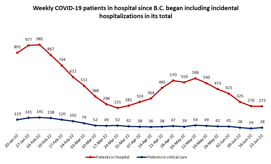 COVID-19 hospitalizations June 23